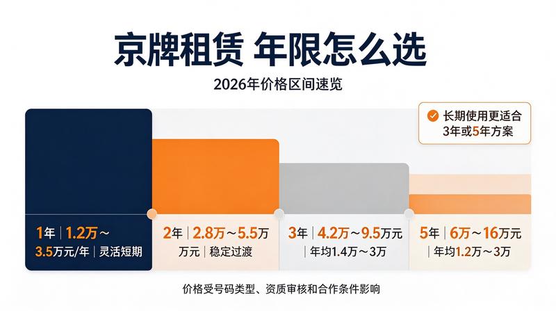 京牌指标价格走势